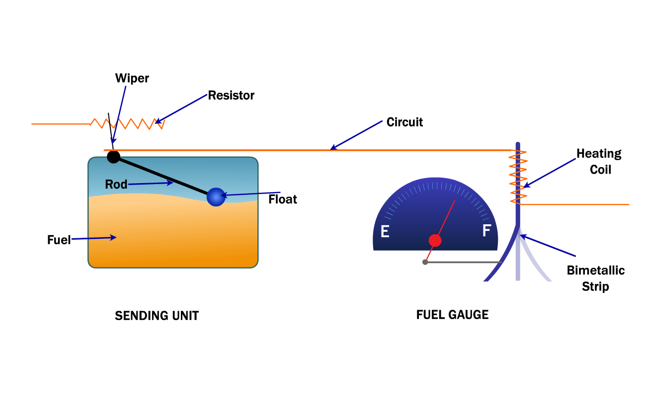 What U0026 39 S Wrong With Your Fuel Gauge   Troubleshooting