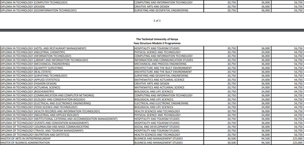 Technical university of Kenya fees structure