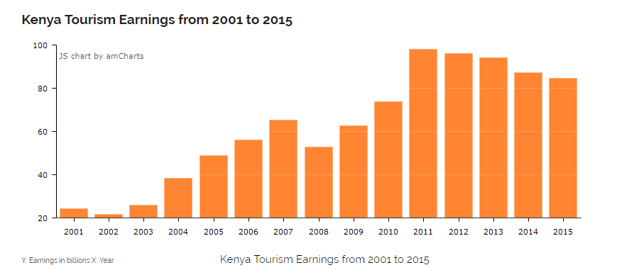 tourism statistics kenya