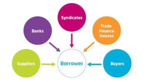 The trade finance process explained