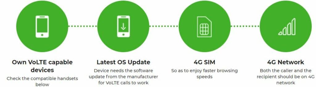 Safaricom VoLTE