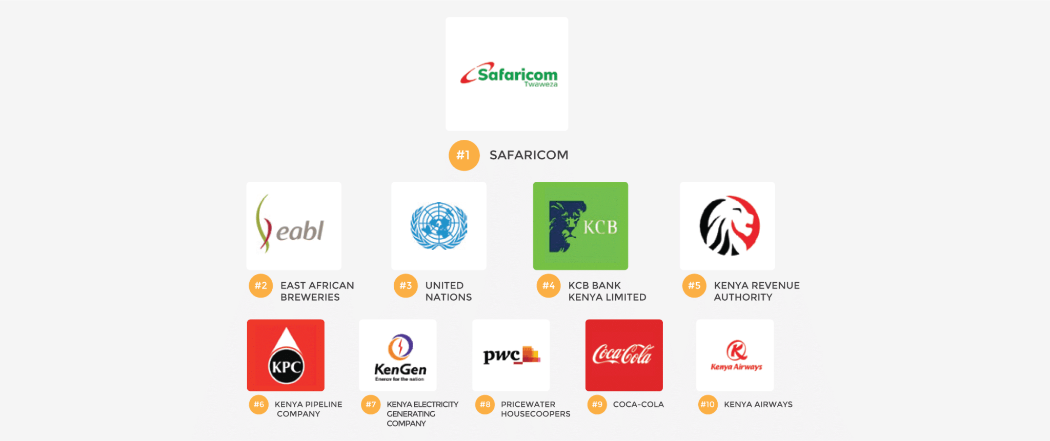 11 Best Companies to work for in Kenya