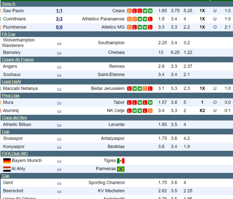 Soccervista, Statarea, Victor Predicts And 10 More Sites That Predict 